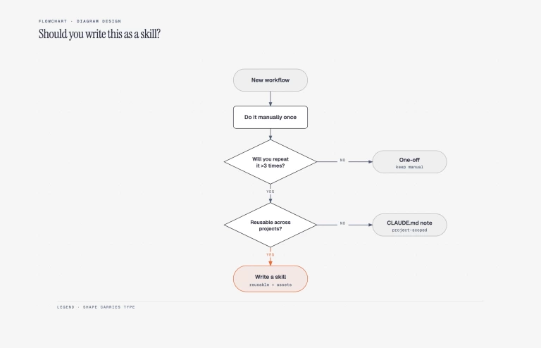 diagram-design 产品图 3