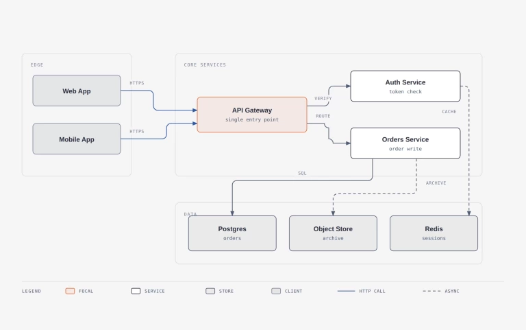 diagram-design 产品图 1