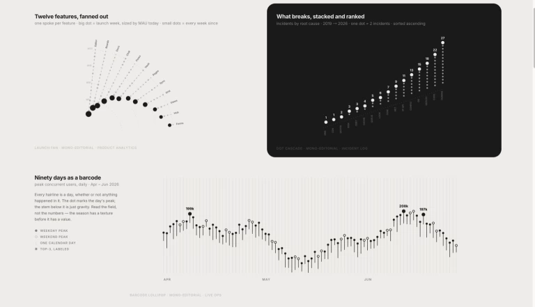 lieflat-charts 产品图 2