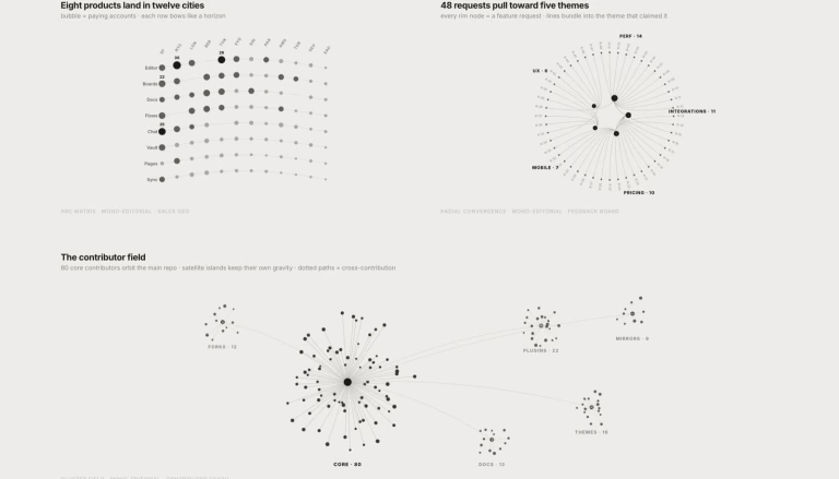 lieflat-charts 产品图 1