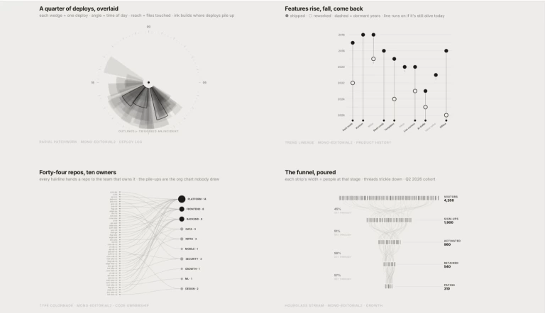 lieflat-charts 产品图 3