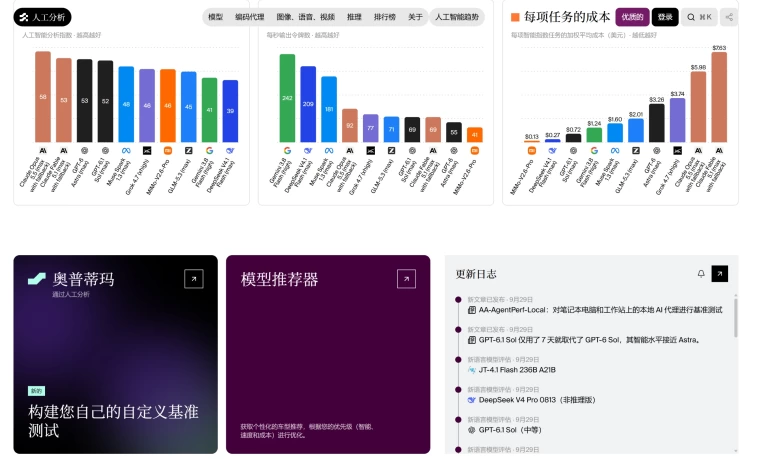 Artificial Analysis 产品图 1