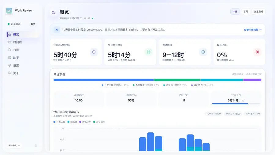 Work Review 产品图 1