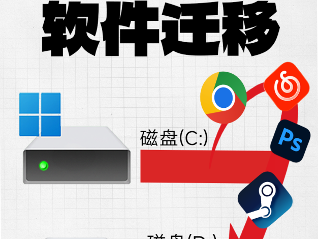 如何把C盘软件迁移到其他盘教学