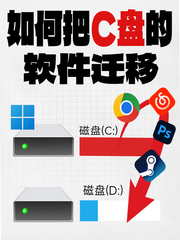如何把C盘软件迁移到其他盘教学